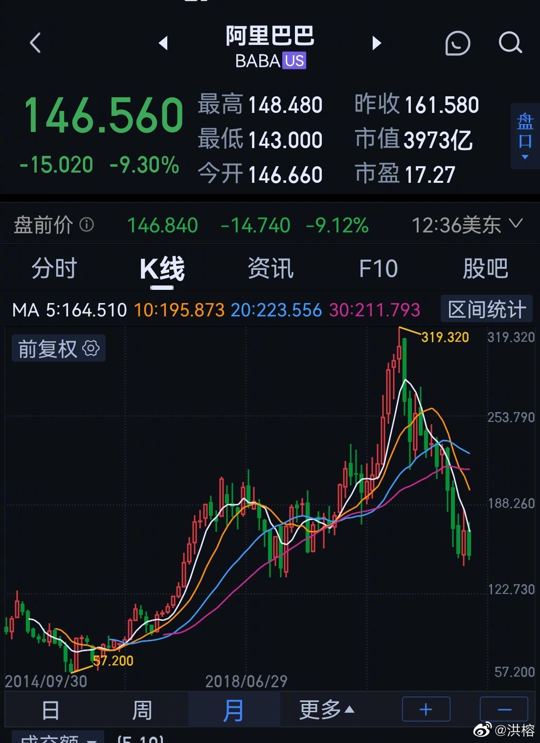 阿里巴巴股价美元 2bef-9b23684f0055d0b27febe4331e42cbc6.jpg