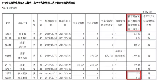 独立董事批量辞职,这一切是巧合吗?被迫还是主动,就这么着急吗休闲区蓝鸢梦想 - Www.slyday.coM 独立董事批量辞职,这一切是巧合吗?被迫还是主动,就这么着急吗休闲区蓝鸢梦想 - Www.slyday.coM