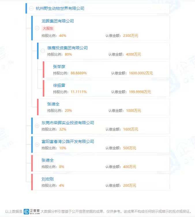 杭州金钱豹外逃6人获刑,关联公司曾因未经批准非法占用土地被罚休闲区蓝鸢梦想 - Www.slyday.coM 杭州金钱豹外逃6人获刑,关联公司曾因未经批准非法占用土地被罚休闲区蓝鸢梦想 - Www.slyday.coM