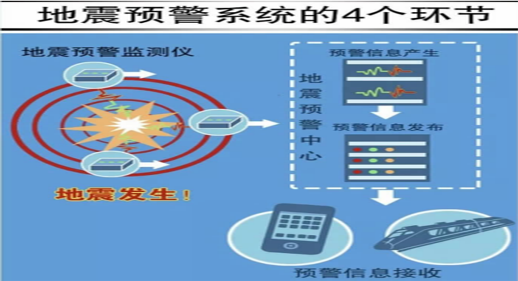 四川为什么会频繁发生地震?<a href=
