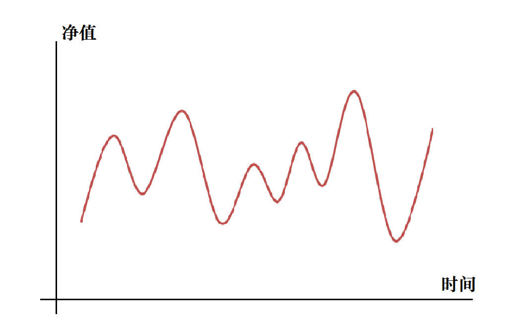 选基金就挑性价比高的?且慢,收益不见得高休闲区蓝鸢梦想 - Www.slyday.coM 选基金就挑性价比高的?且慢,收益不见得高休闲区蓝鸢梦想 - Www.slyday.coM
