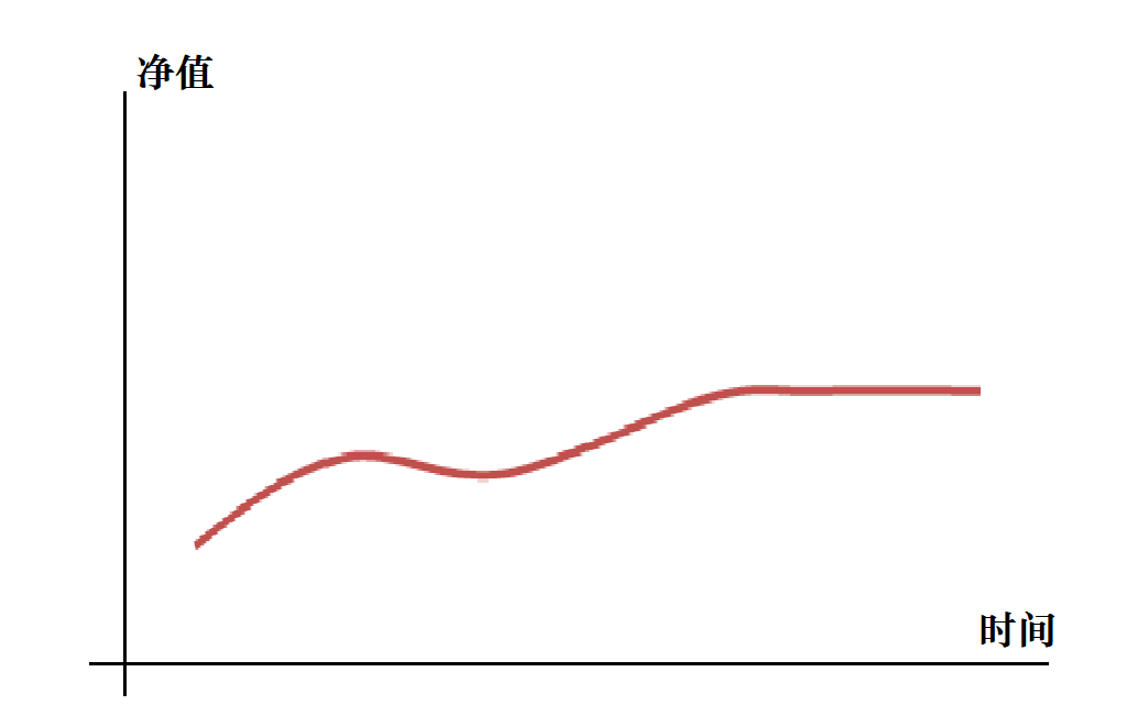 选基金就挑性价比高的?且慢,收益不见得高休闲区蓝鸢梦想 - Www.slyday.coM 选基金就挑性价比高的?且慢,收益不见得高休闲区蓝鸢梦想 - Www.slyday.coM