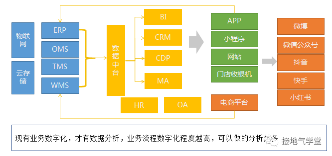 数据分析岗需要学什么,数据分析岗需要学什么软件