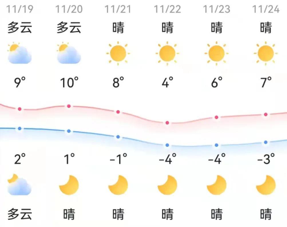 知晓|2~9℃,中共中央发出通知 部署党的二十大代表选举工作!北京构建环京通勤人员数据库,未入库者可持这三证登记入库!休闲区蓝鸢梦想 - Www.slyday.coM 知晓|2~9℃,中共中央发出通知 部署党的二十大代表选举工作!北京构建环京通勤人员数据库,未入库者可持这三证登记入库!休闲区蓝鸢梦想 - Www.slyday.coM