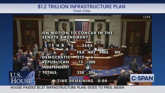 1.2万亿美元基建法案投票现场（图源：外媒）