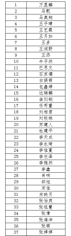 “万龙杯”吉林省广播电视主持人大赛\r\n全国66强名单公布休闲区蓝鸢梦想 - Www.slyday.coM “万龙杯”吉林省广播电视主持人大赛\r\n全国66强名单公布休闲区蓝鸢梦想 - Www.slyday.coM