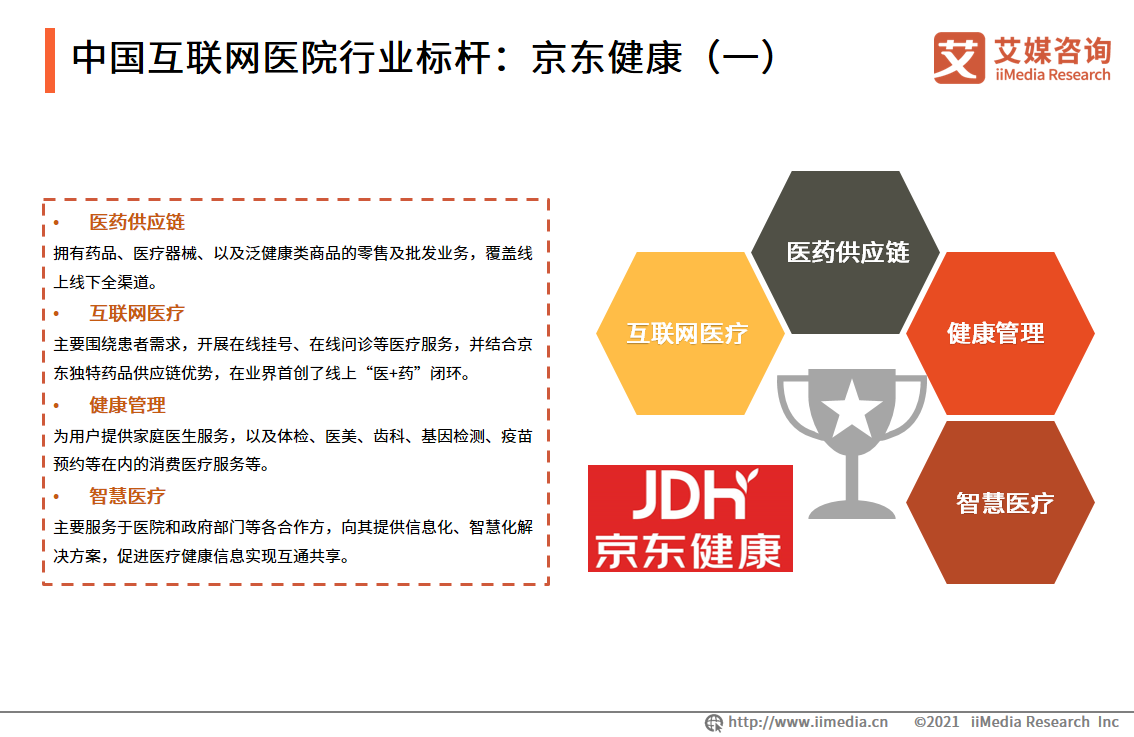 2021年中国互联网医院行业发展分析:典型企业、前景预判休闲区蓝鸢梦想 - Www.slyday.coM 2021年中国互联网医院行业发展分析:典型企业、前景预判休闲区蓝鸢梦想 - Www.slyday.coM