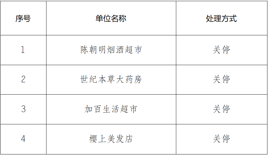 大雾橙色预警!冷空气发货丨欧莱雅被中消协点名,最新回应丨天津这里有应急演练休闲区蓝鸢梦想 - Www.slyday.coM 大雾橙色预警!冷空气发货丨欧莱雅被中消协点名,最新回应丨天津这里有应急演练休闲区蓝鸢梦想 - Www.slyday.coM