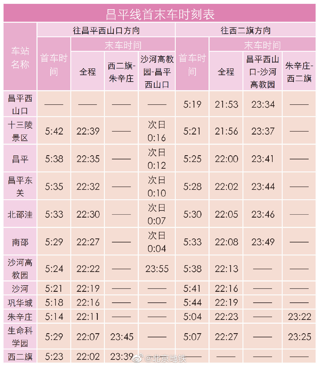 知晓|2~9℃,中共中央发出通知 部署党的二十大代表选举工作!北京构建环京通勤人员数据库,未入库者可持这三证登记入库!休闲区蓝鸢梦想 - Www.slyday.coM 知晓|2~9℃,中共中央发出通知 部署党的二十大代表选举工作!北京构建环京通勤人员数据库,未入库者可持这三证登记入库!休闲区蓝鸢梦想 - Www.slyday.coM