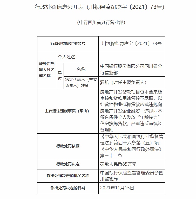 中国银行3家分支机构因违规发放 年龄接力 住房按揭贷款 合计被罚175万元
