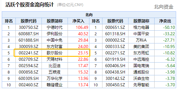 歌尔股份今日股价多少钱 dd8b-92fcab5abf24b6dcc6bb64837a7fde43.png