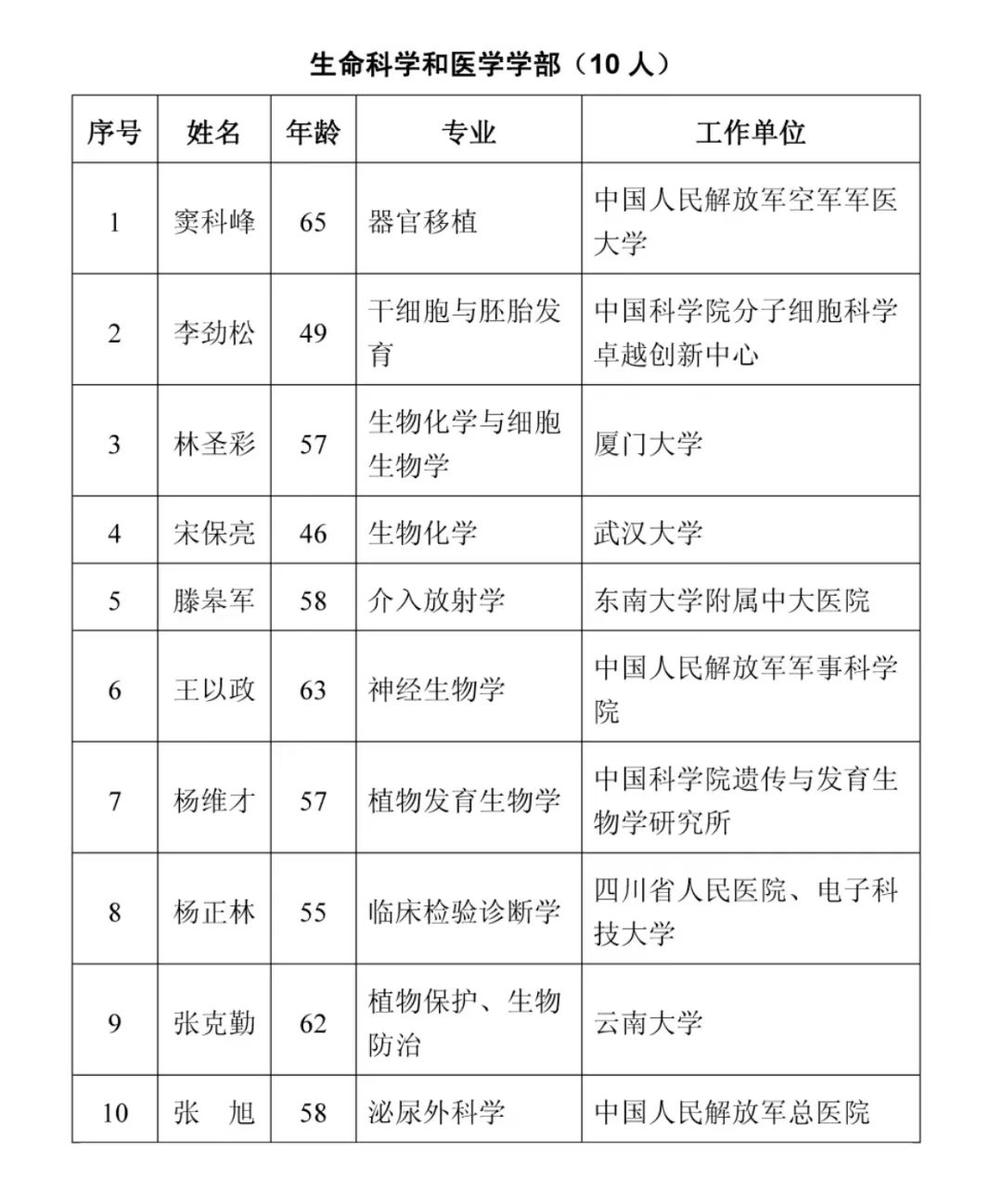 祝贺!东南大学附属中大医院院长、介入医学专家滕皋军教授当选中国科学院院士休闲区蓝鸢梦想 - Www.slyday.coM 祝贺!东南大学附属中大医院院长、介入医学专家滕皋军教授当选中国科学院院士休闲区蓝鸢梦想 - Www.slyday.coM