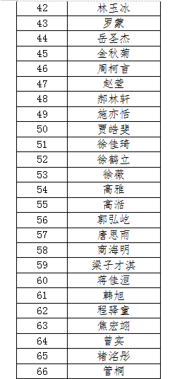 “万龙杯”吉林省广播电视主持人大赛\r\n全国66强名单公布休闲区蓝鸢梦想 - Www.slyday.coM “万龙杯”吉林省广播电视主持人大赛\r\n全国66强名单公布休闲区蓝鸢梦想 - Www.slyday.coM