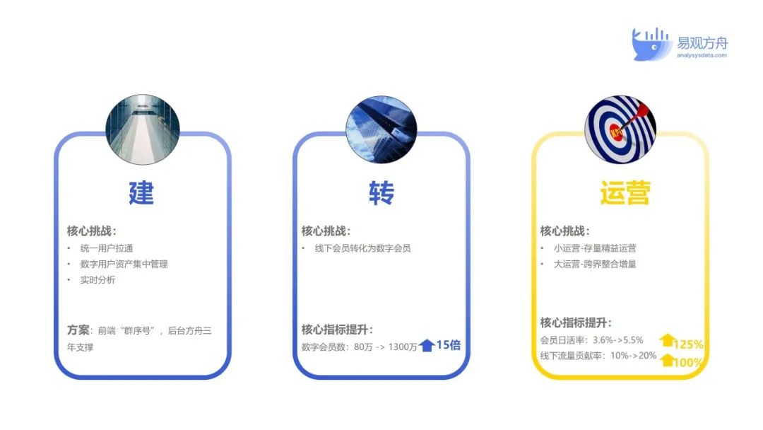 商业地产运营成本,商业地产运营成本核算