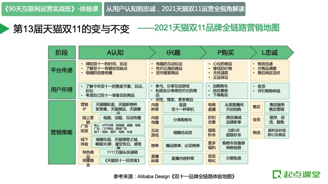 天猫运营考核周期,天猫运营考核周期怎么算