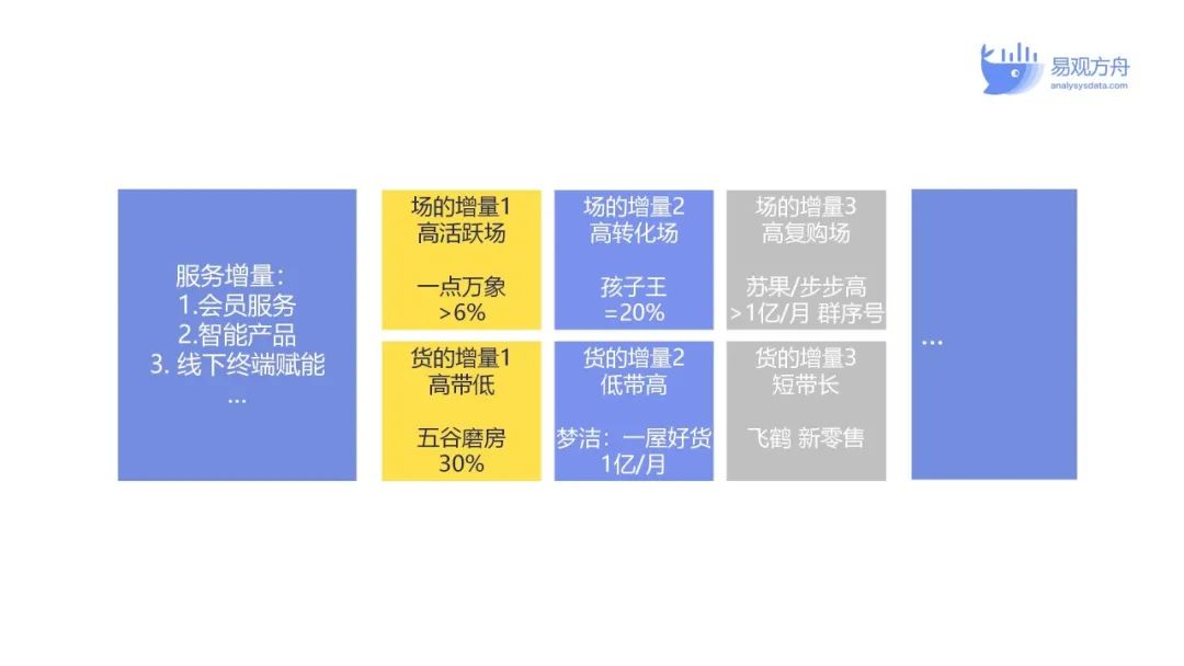 商业地产运营成本,商业地产运营成本核算