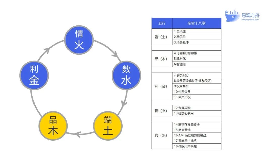 水环境运营成本,水环境项目是做什么的