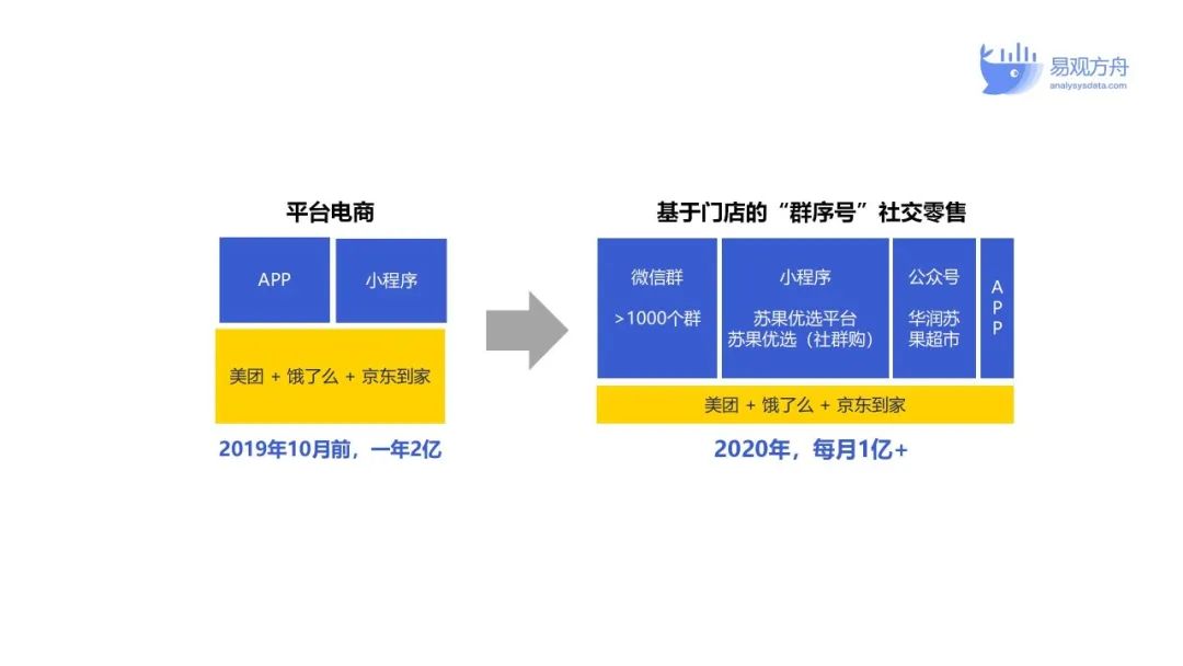 订阅号运营案例,订阅号的运营策略
