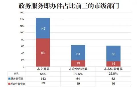 渝东北和渝东南gdp2021_将渝东北渝东南纳入首批国家生态文明先行示范区