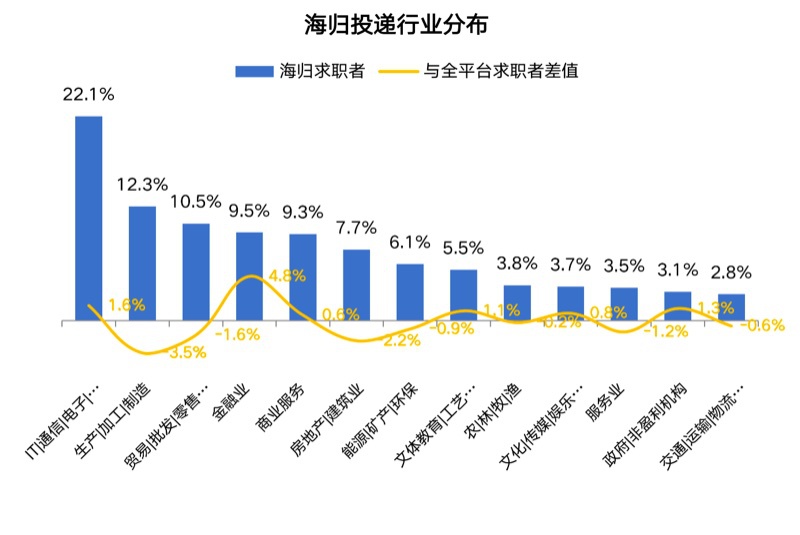 近9成留学生回国后选择就业,求职时最看重薪酬福利休闲区蓝鸢梦想 - Www.slyday.coM 近9成留学生回国后选择就业,求职时最看重薪酬福利休闲区蓝鸢梦想 - Www.slyday.coM