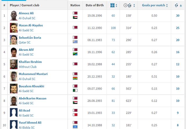 足球冷知识：南美一强队人才被荷兰挖空,<a href=