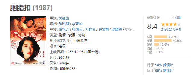 关锦鹏曝《胭脂扣》往事：梅艳芳用片约当筹码，才换得张国荣出演