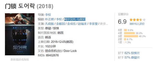 首日票房第一,翻拍<a href=