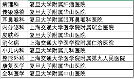 复旦中国医院排行榜发布,协和、华西、301医院列前三,竞逐激烈前后名仅差零点零几分休闲区蓝鸢梦想 - Www.slyday.coM 复旦中国医院排行榜发布,协和、华西、301医院列前三,竞逐激烈前后名仅差零点零几分休闲区蓝鸢梦想 - Www.slyday.coM