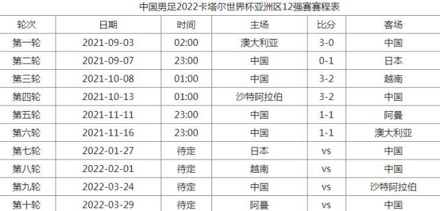 央视直播国足踢<a href=