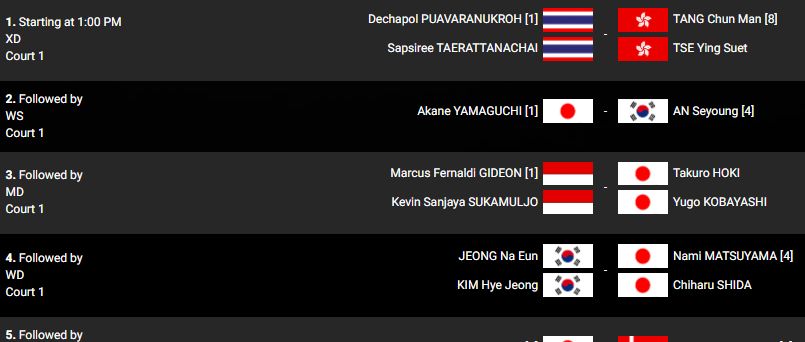 2-0！桃田贤斗进决赛，坐稳世界第1，5大单项决赛对阵：<a href=