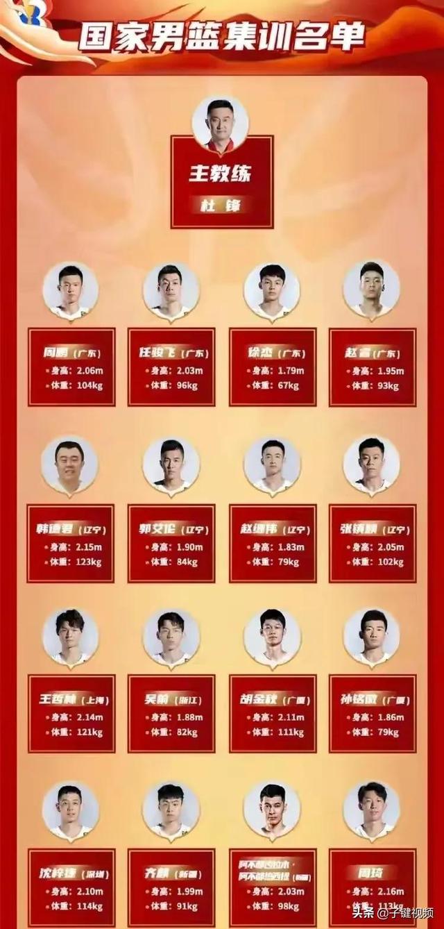 姚明这招真高，让杜锋郭士强各带一套阵容，世预赛赢<a href=