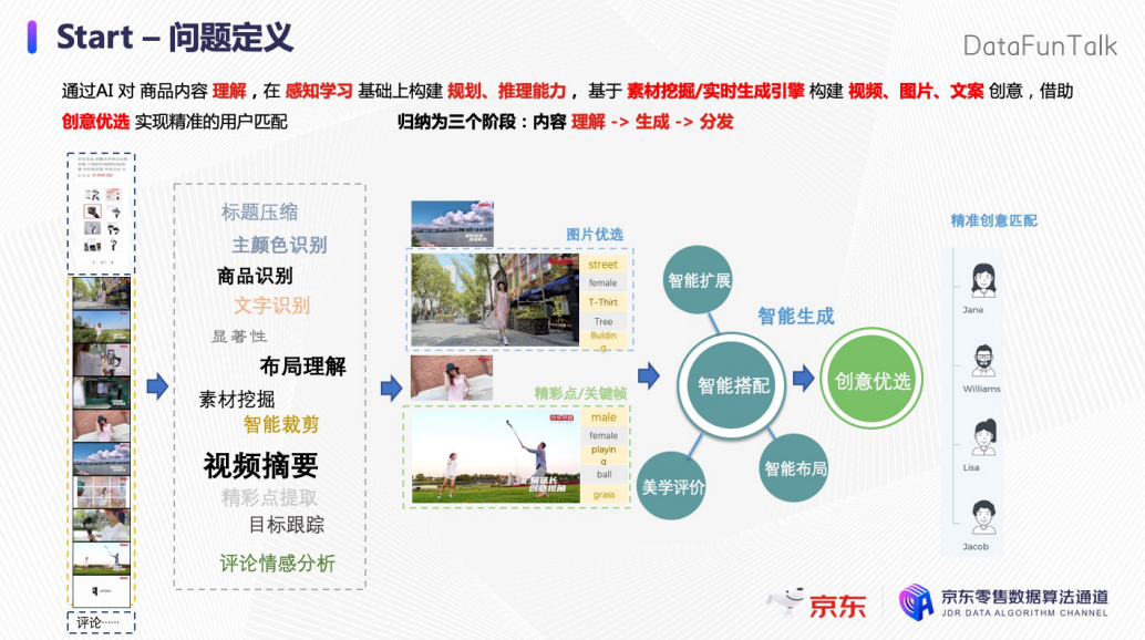 京东运营方案ppt模板,京东运营方案ppt模板免费