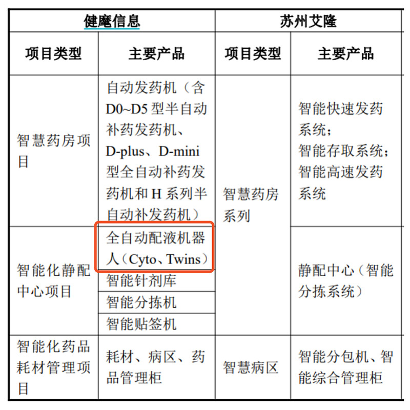 医院那点事：当药品管理不再靠“人肉”，这家苏州公司咋就把事儿给办成了？-第2张图片-正海烽科技 - 领先的只能推广行业，智能制造解决方案提供商