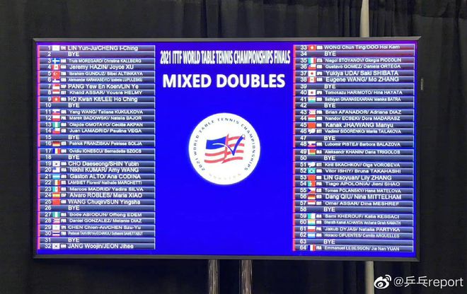 中美两组合同区！世乒赛混双：王楚钦/孙颖莎战<a href=