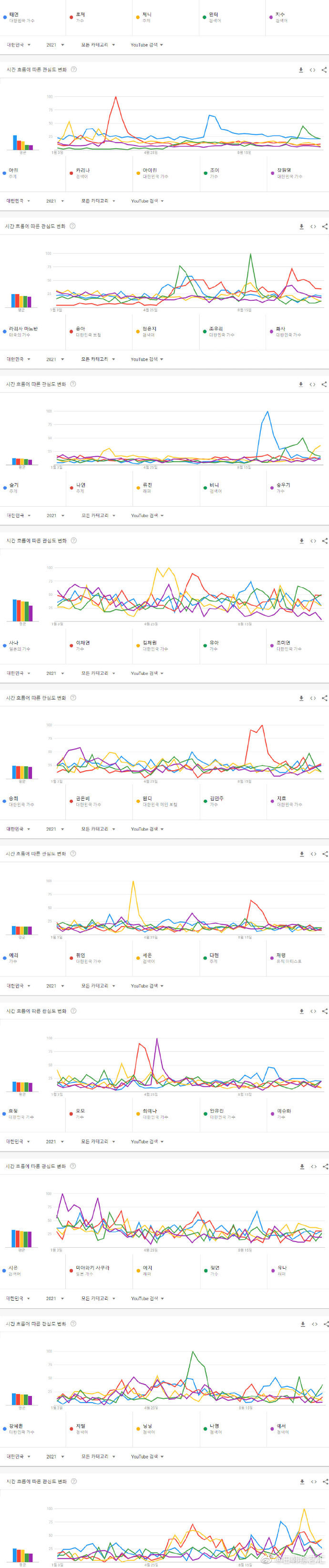 2021年KPOP女子爱豆<a href=