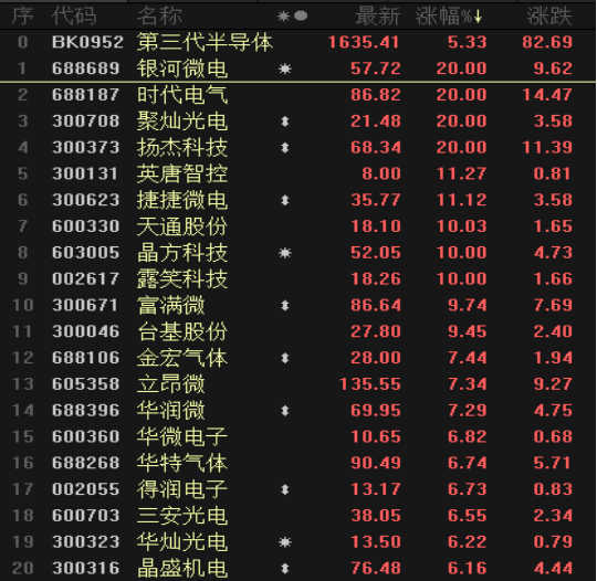 啥情况?半导体多股20cm涨停 大佬:还有十倍空间休闲区蓝鸢梦想 - Www.slyday.coM 啥情况?半导体多股20cm涨停 大佬:还有十倍空间休闲区蓝鸢梦想 - Www.slyday.coM