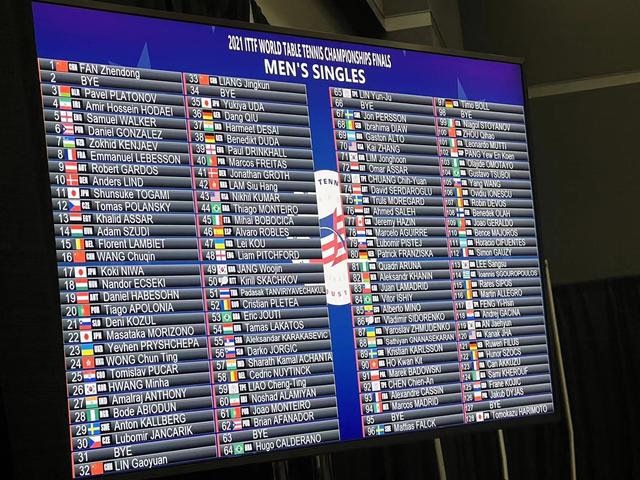 周启豪阻击张本智和!为中国队独守男单下半区,冲击世乒赛金牌休闲区蓝鸢梦想 - Www.slyday.coM 周启豪阻击张本智和!为中国队独守男单下半区,冲击世乒赛金牌休闲区蓝鸢梦想 - Www.slyday.coM