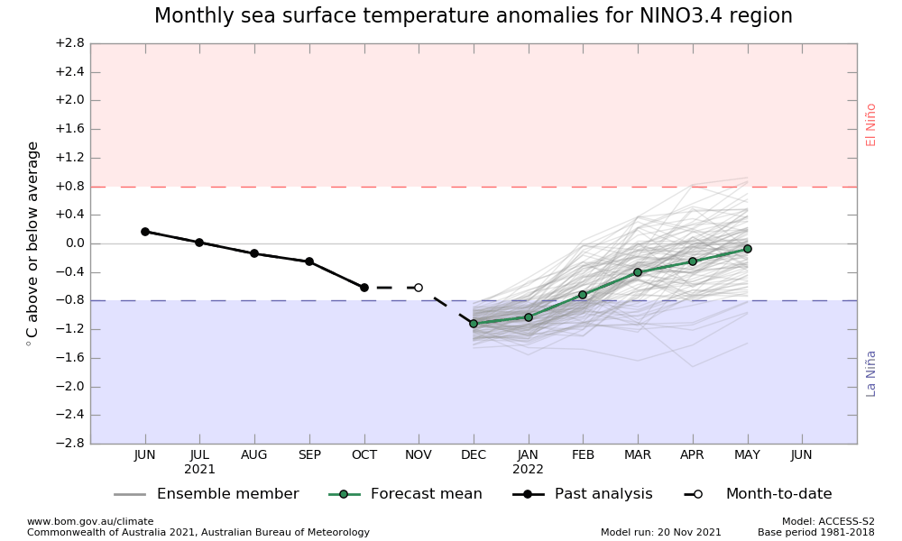 “最冷冬天”会来吗？又一机构官宣拉尼娜，澳洲专家：存在悬念