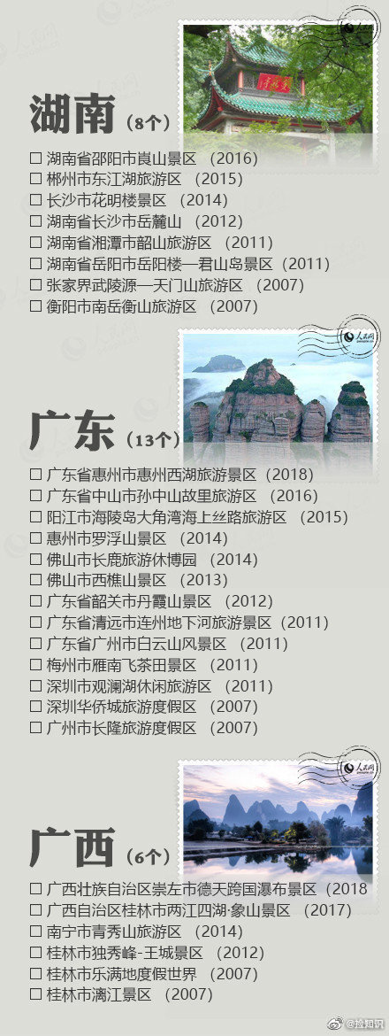 全国5A级景区名单，景点那么多，有空去看看