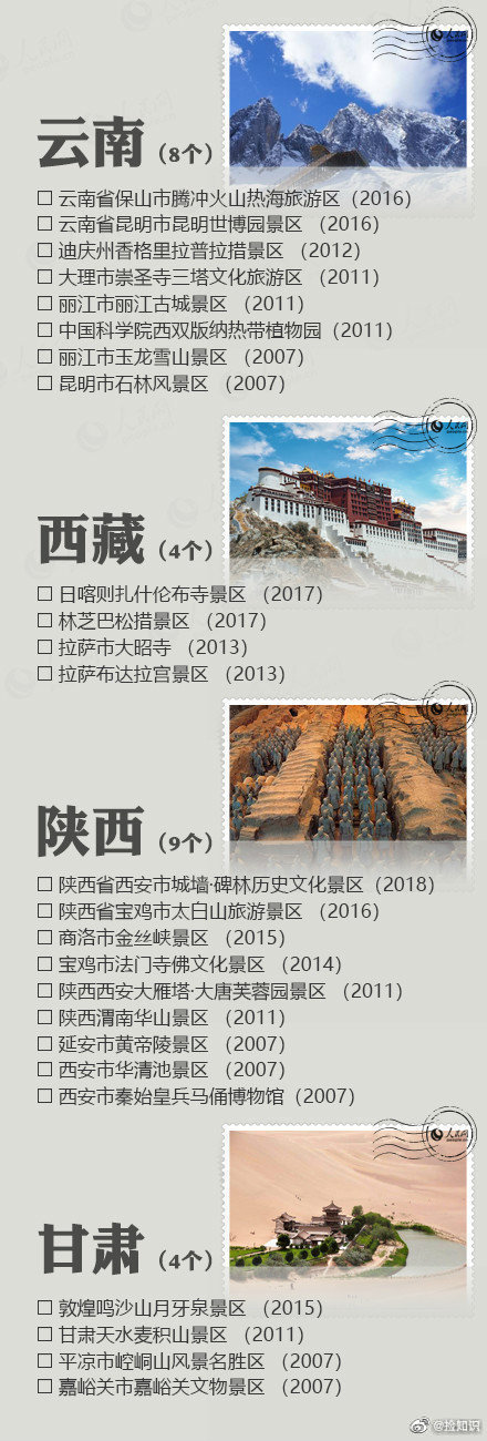 全国5A级景区名单，景点那么多，有空去看看