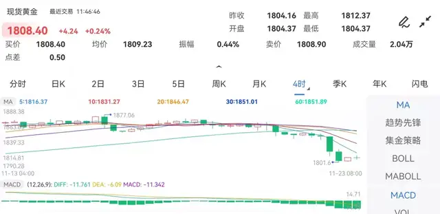 来源:金投网