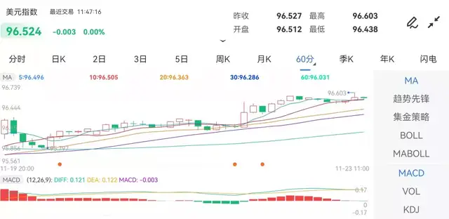 　　来源：金投网