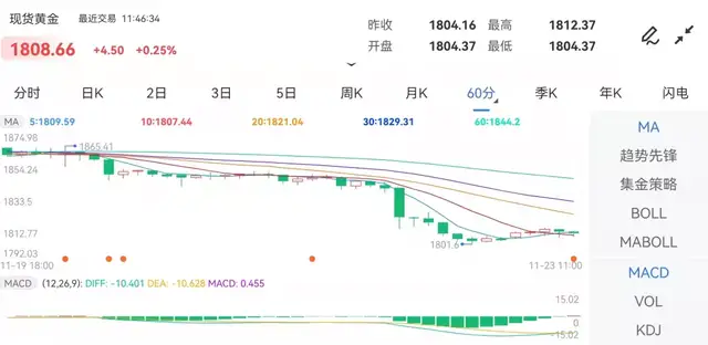 来源：金投网