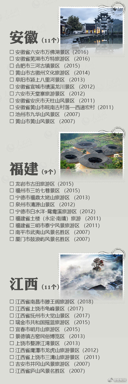 全国5A级景区名单，景点那么多，有空去看看