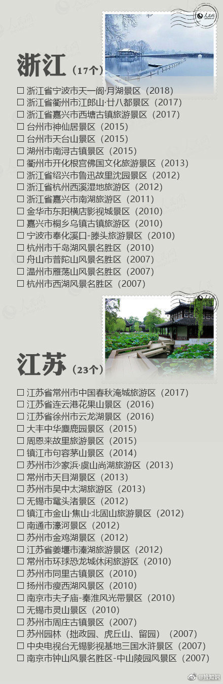 全国5A级景区名单，景点那么多，有空去看看