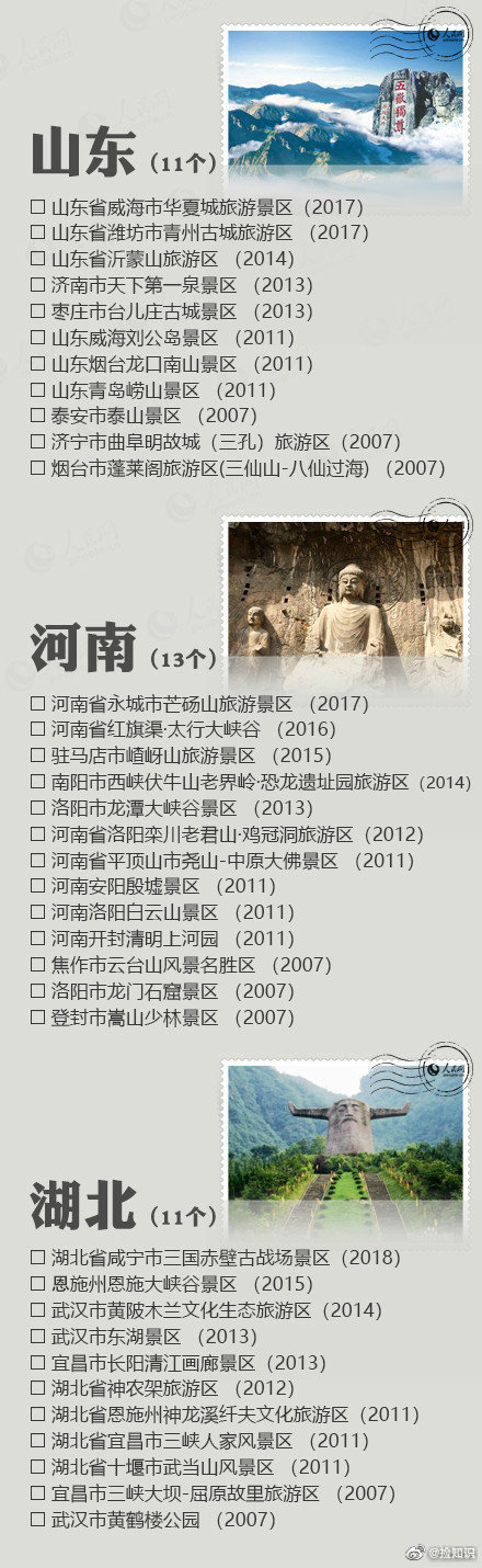 全国5A级景区名单，景点那么多，有空去看看