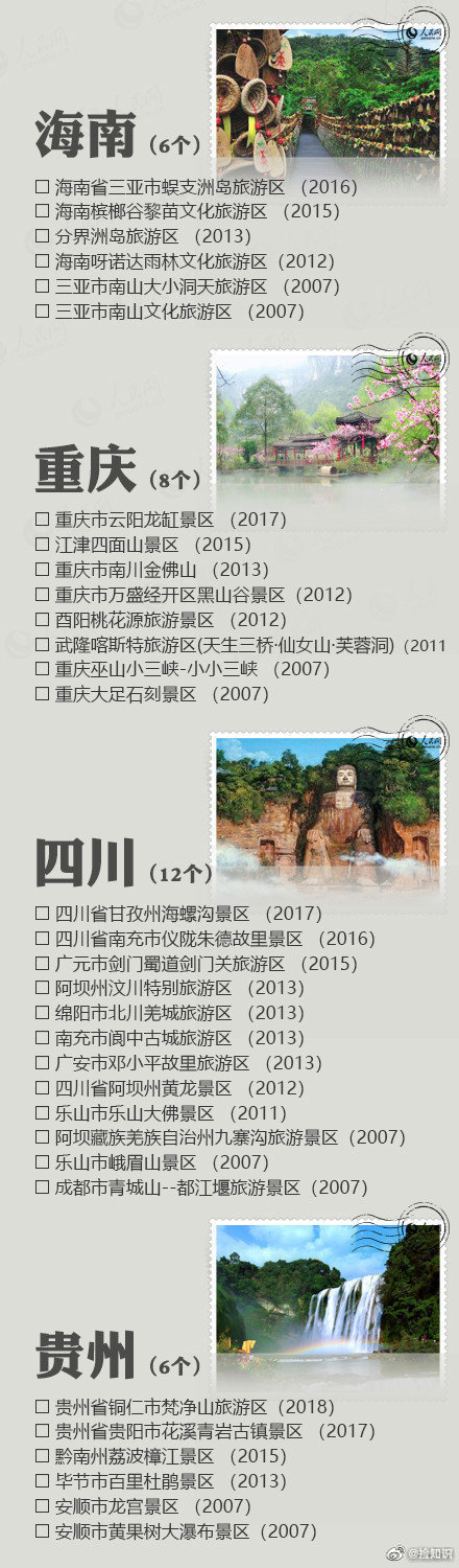 全国5A级景区名单，景点那么多，有空去看看