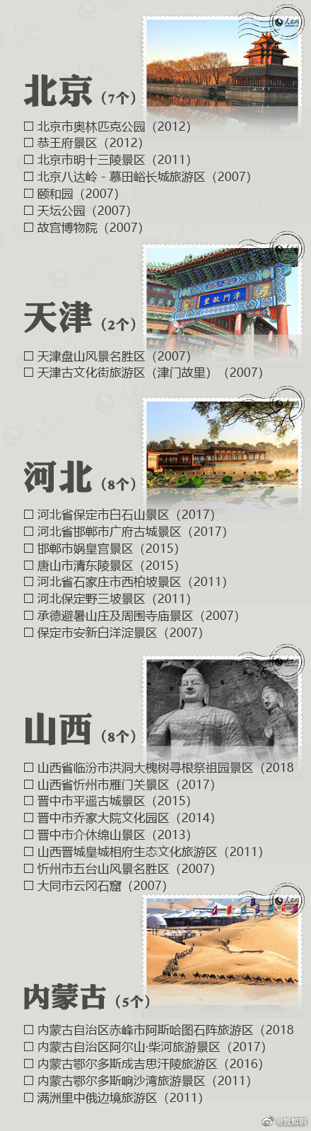 全国5A级景区名单，景点那么多，有空去看看