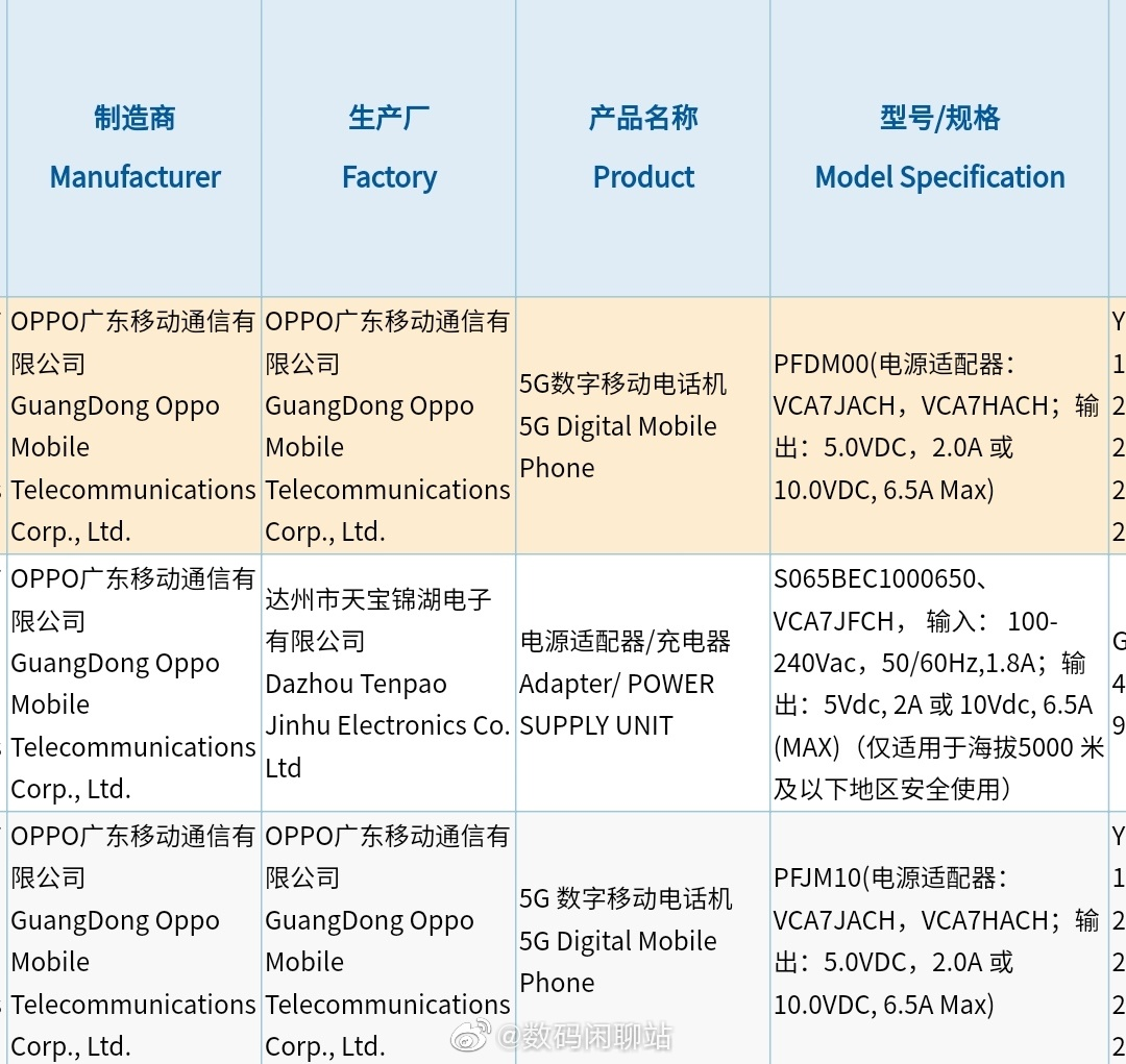 暗光拍照超广角全球首发索尼imx709reno7影像体验再添惊喜