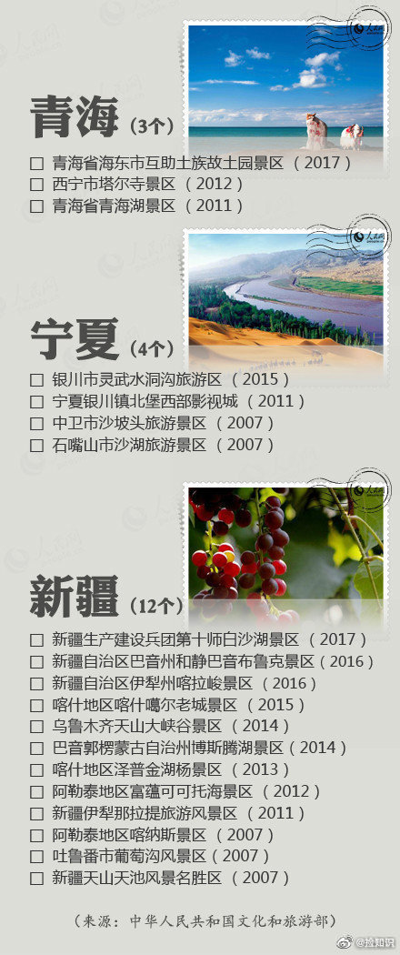 全国5A级景区名单，景点那么多，有空去看看